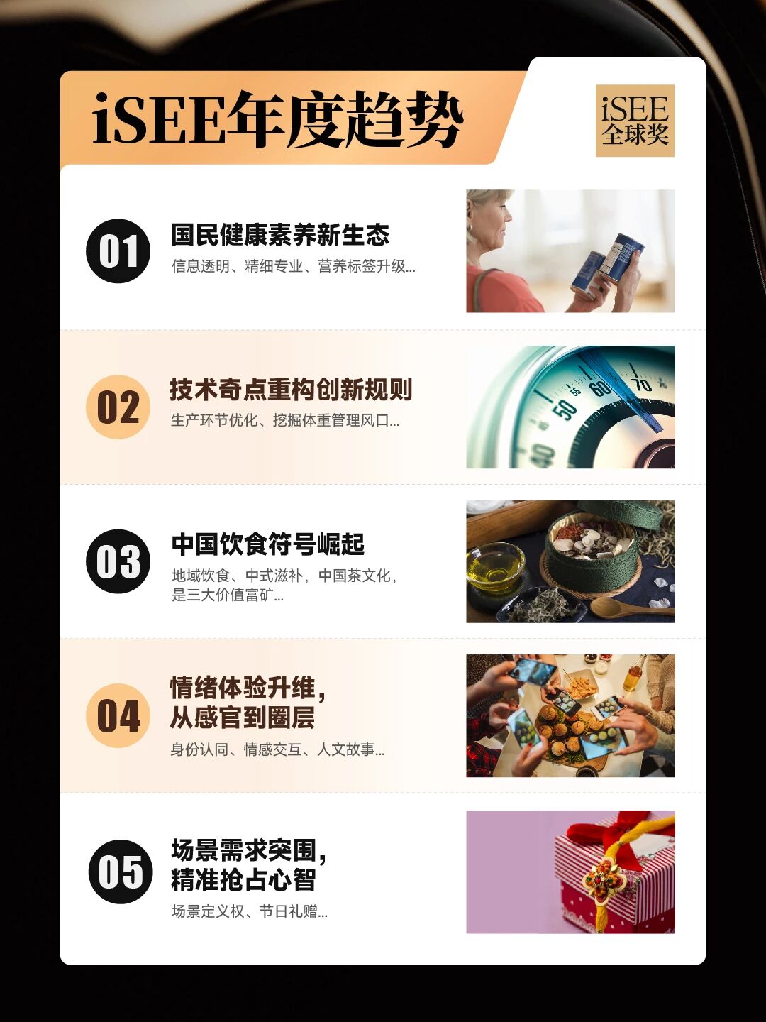 iSEE年度趋势