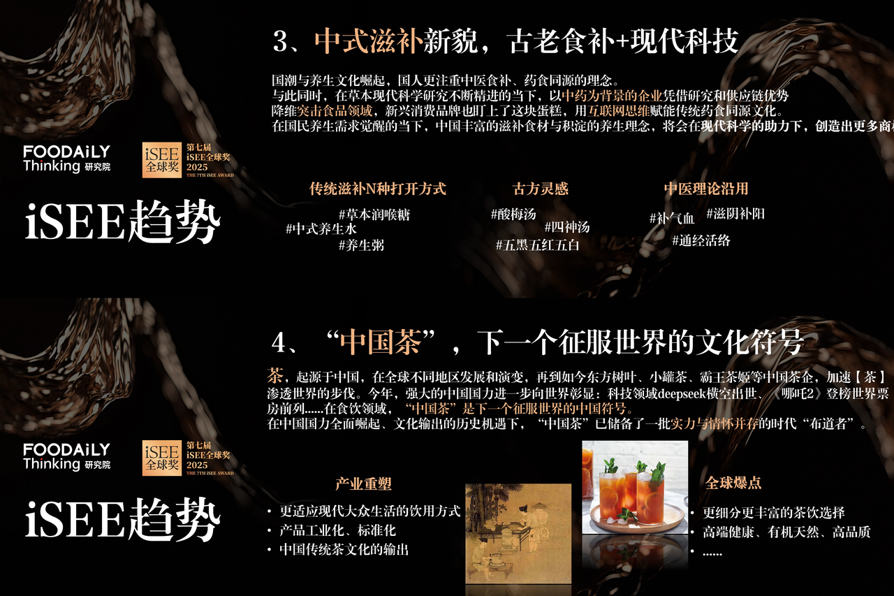 iSEE年度趋势