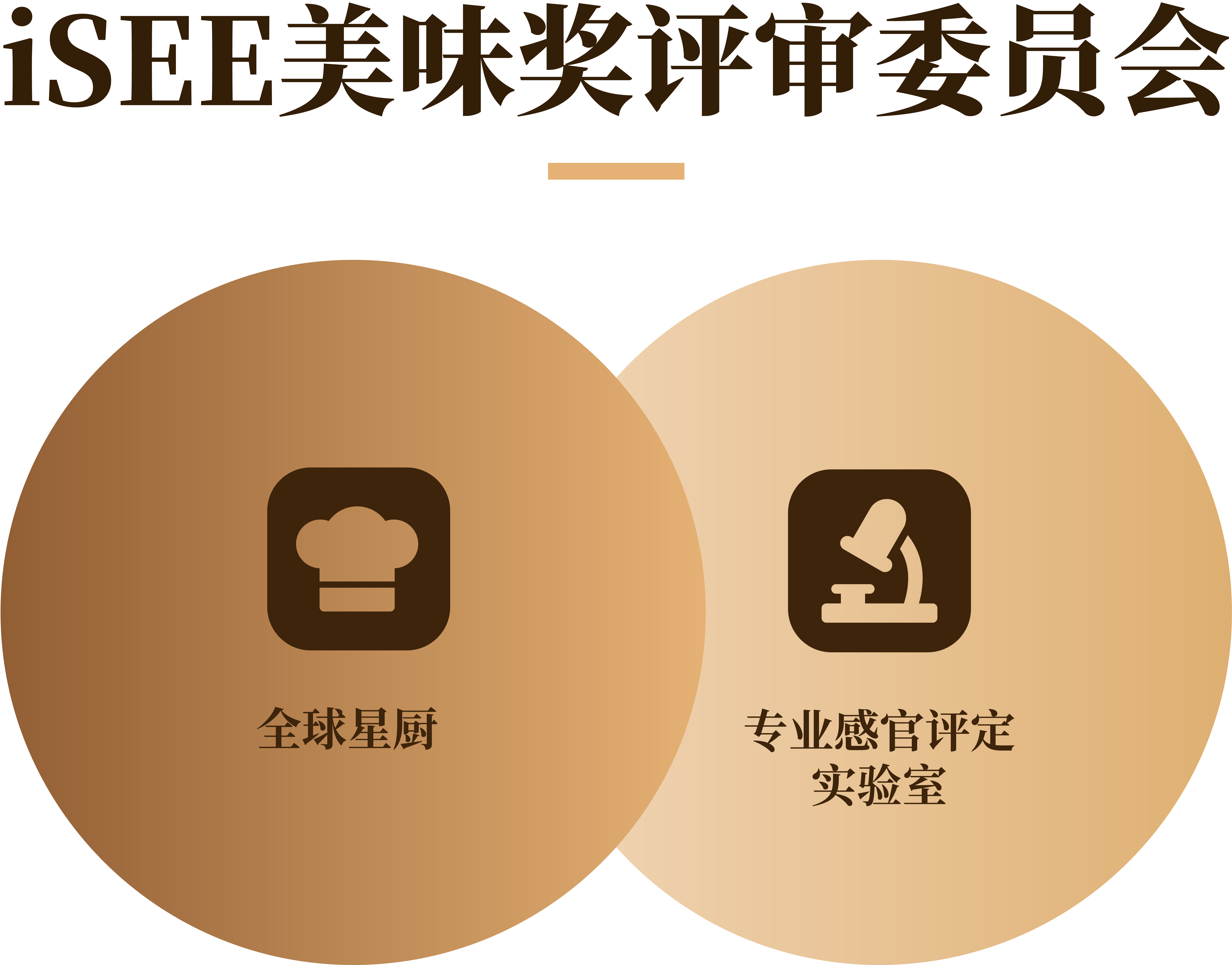 评委组成